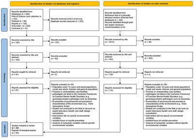 Patients' Health & Well-Being in Inpatient Mental Health-Care Facilities: A Systematic Review